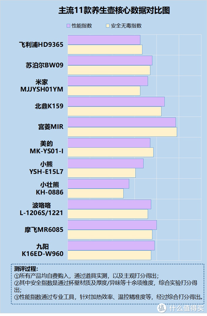 养生壶对人有伤害吗？提防四大致癌副作用风险！