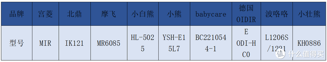 2024年恒温电热烧水壶九款测评PK数据：北鼎、宫菱、小熊、摩飞等实测分析！