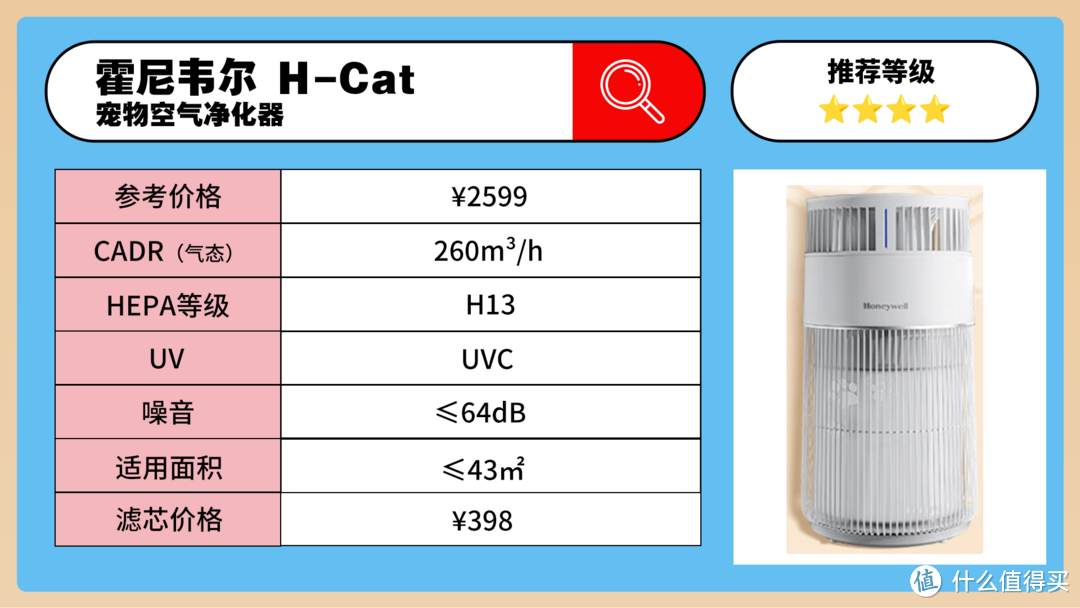 哪款品牌猫用空气净化器好？希喂和霍尼韦尔空气净化器深度评测！