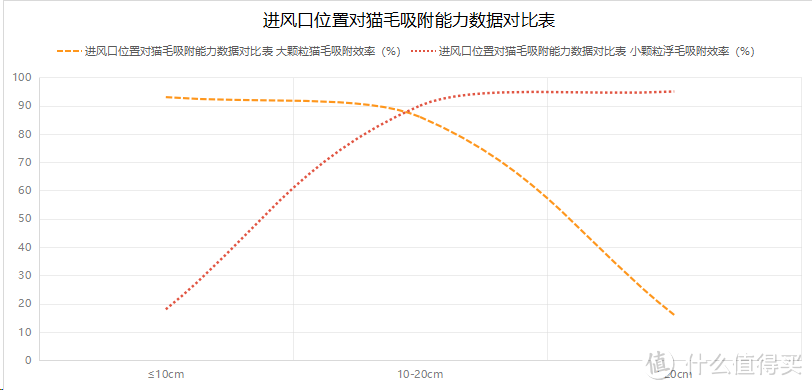 霍尼韦尔和希喂空气净化器对比测评！哪款宠物空气净化器除毛好？