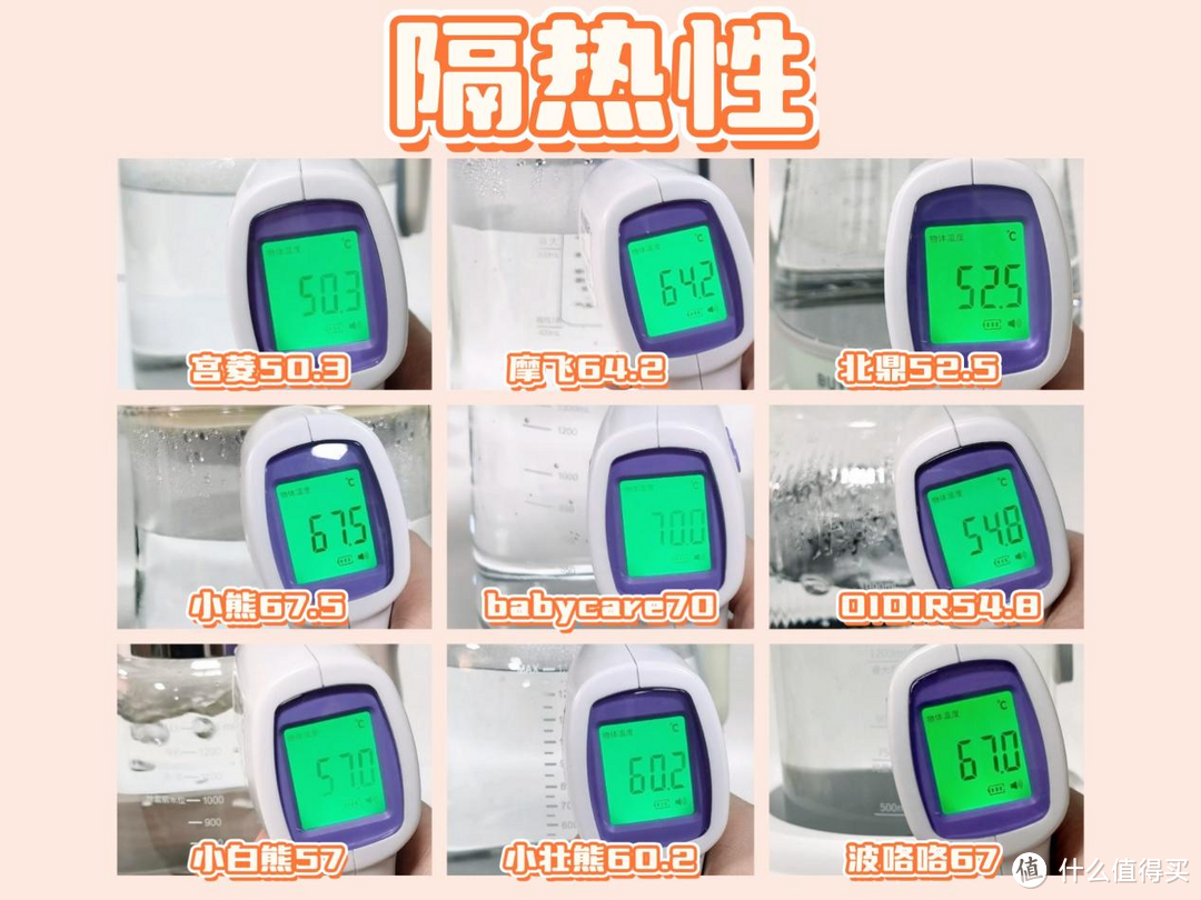 2024年恒温电热烧水壶九款测评PK数据:北鼎、宫菱、小熊、摩飞等实测分析!