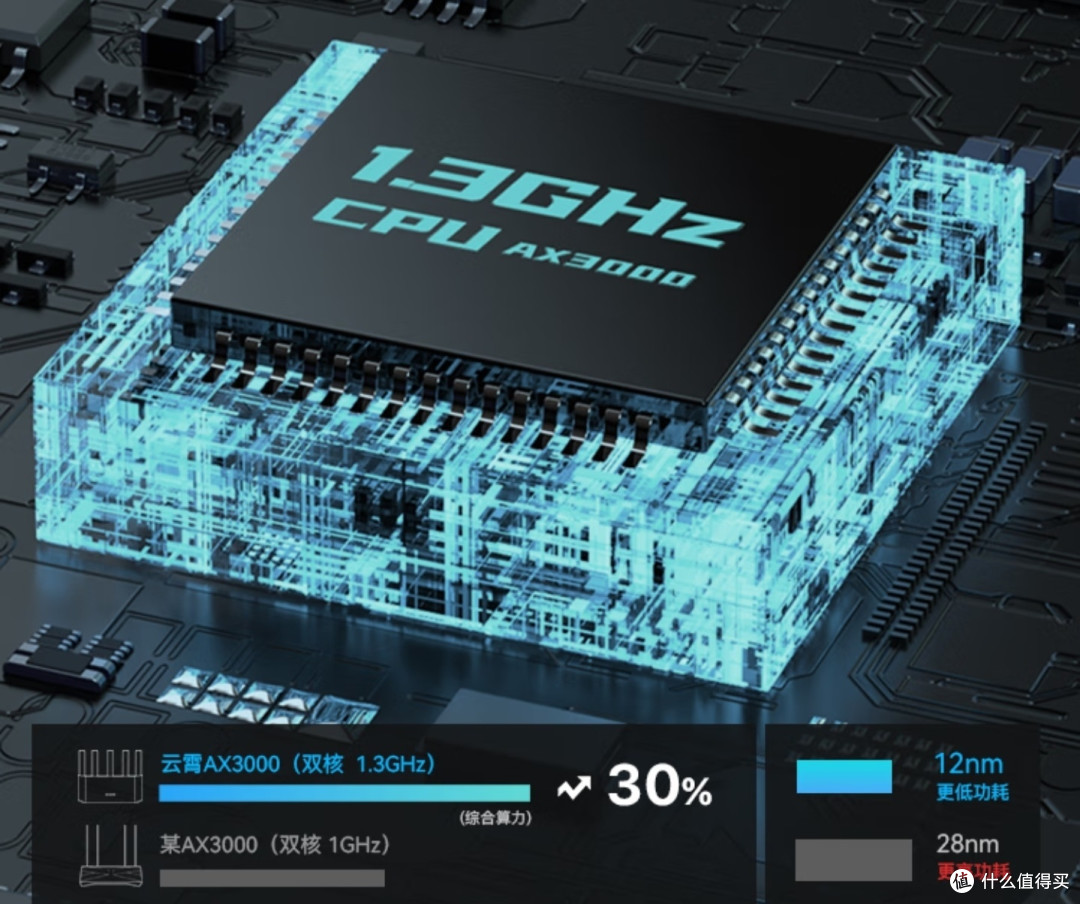 买路由器送摄像头仅售149元腾达ax3000促销满血wifi63000m速率5g双频