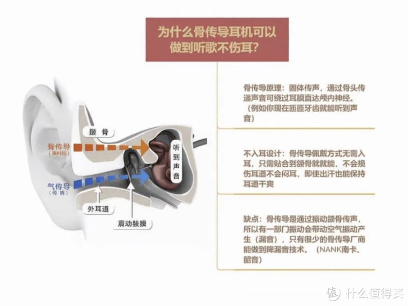 每逢佳节胖三斤，我为自己选择了一款“运动搭子”-南卡骨传导耳机运动耳机neo 2