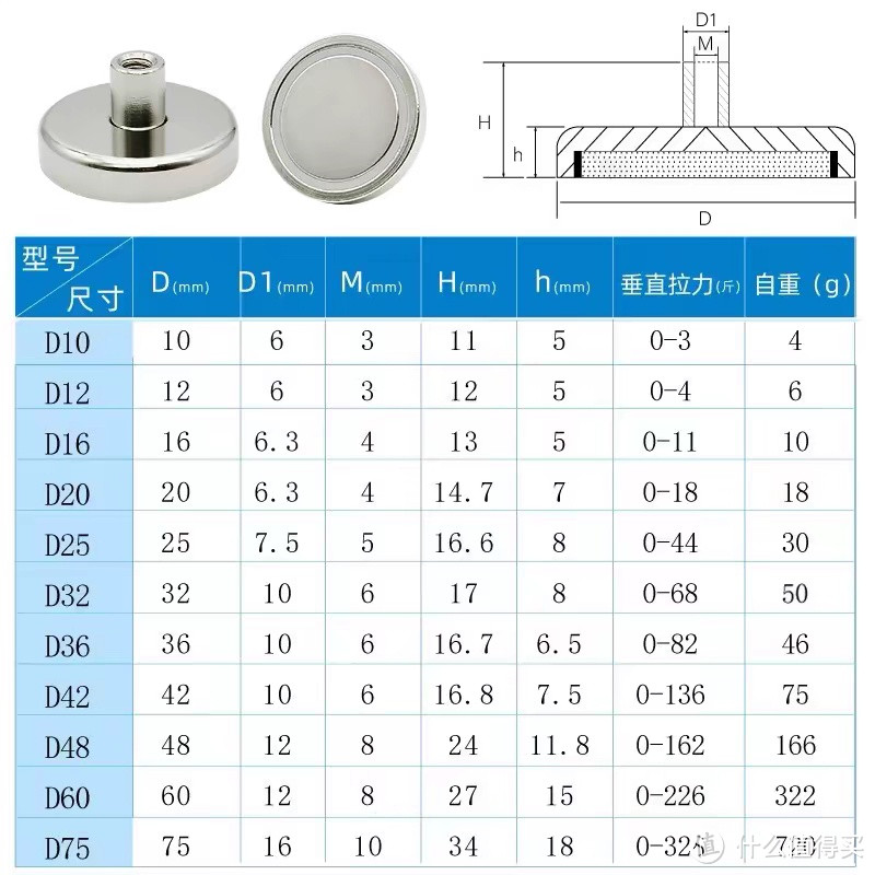 外置外挂磁吸机箱风扇，磁吸螺丝螺母的购买与选择，磁吸机箱风扇安装方法指南，是谁还在交智商税？