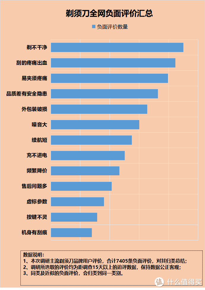 剃须刀有什么作用？四大隐患风险需当心