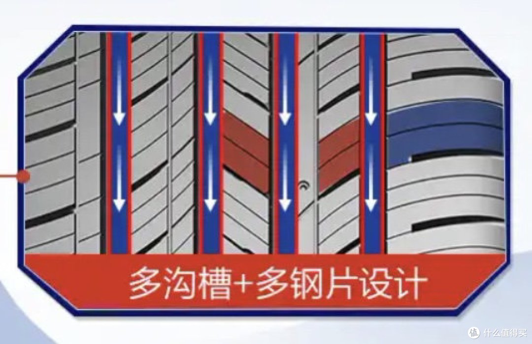 不到千元换了全车轮胎，开了快8年的小车还能再战5年！——飞跃龙腾轮胎实测体验
