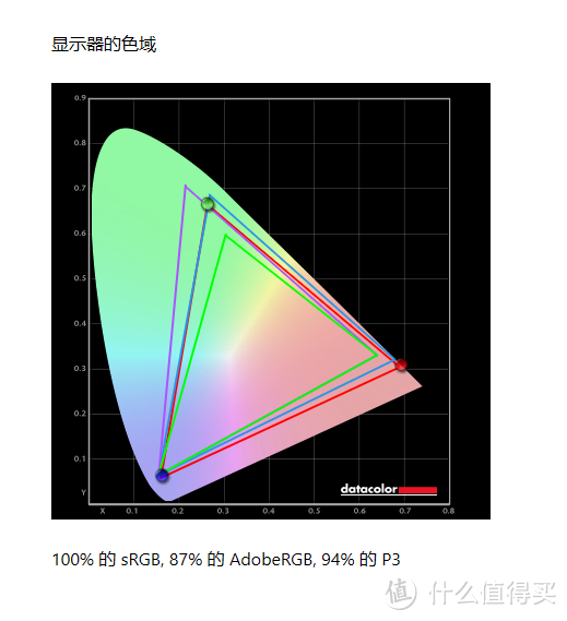 猎鹰系列还有高手？HKC VG253KM上手体验有惊喜