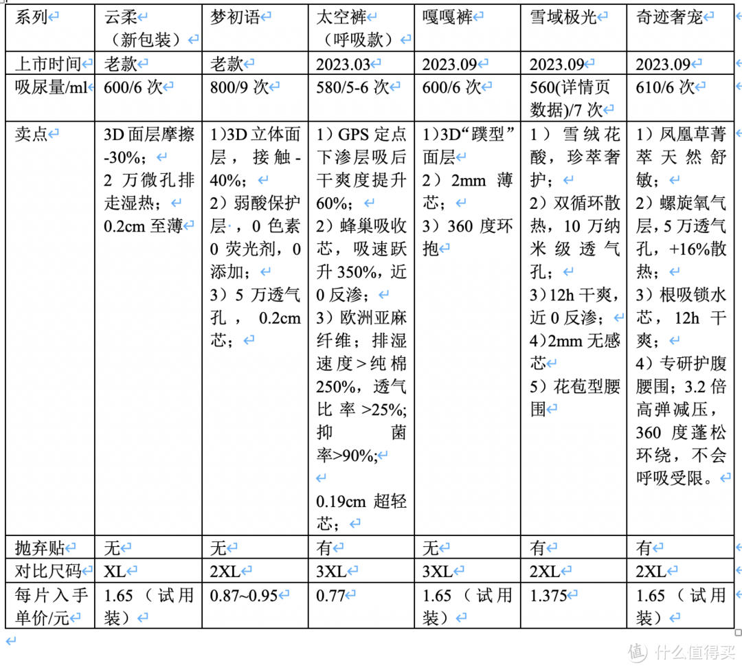 新王or旧王？巴布豆拉拉裤对比横评