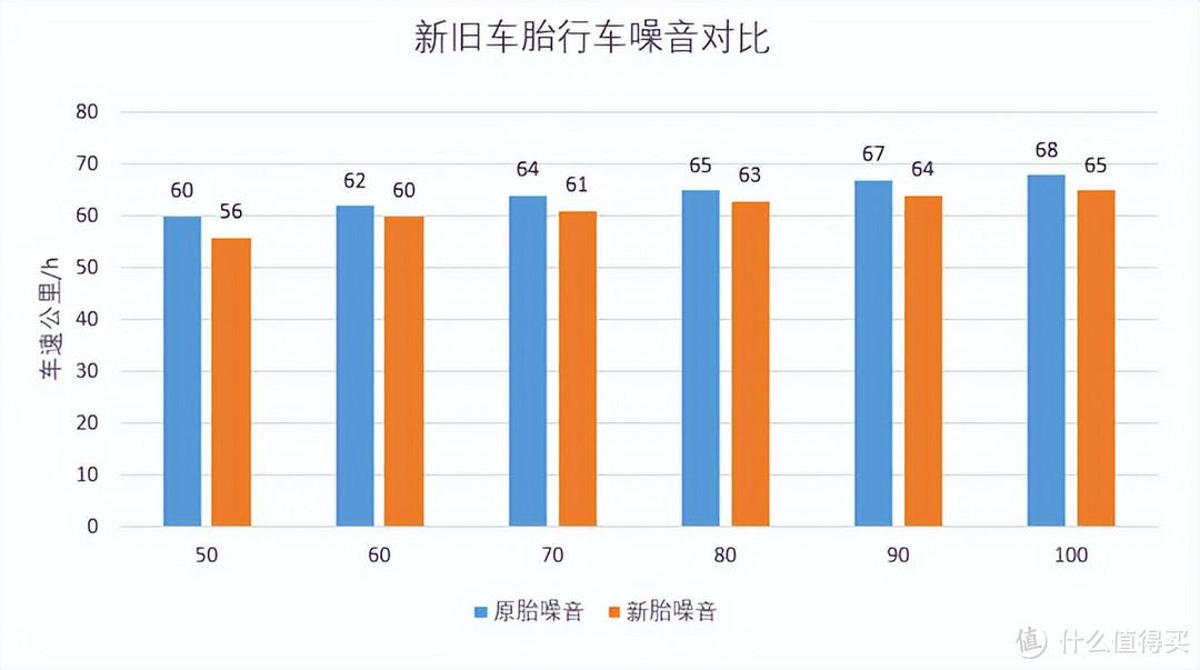 不足一千给小车换上飞跃龙腾轮胎，体验如何？