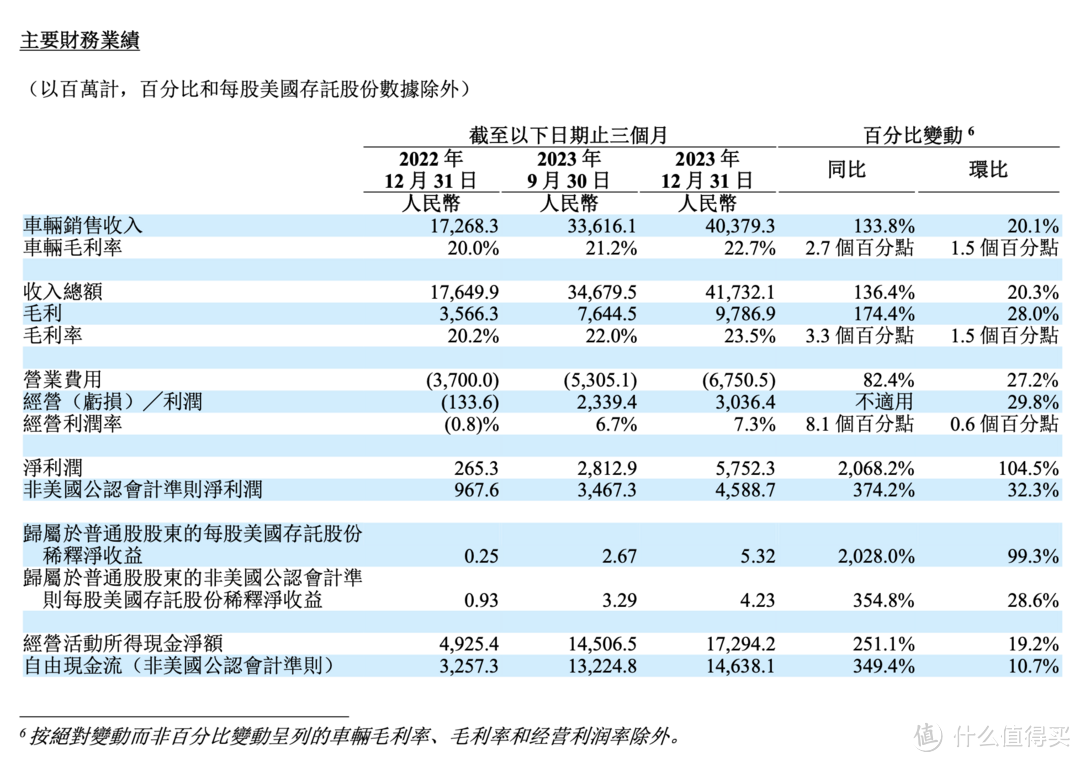 理想站在千亿营收高峰，开启滚烫纯电元年