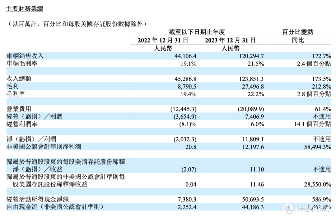 理想站在千亿营收高峰，开启滚烫纯电元年