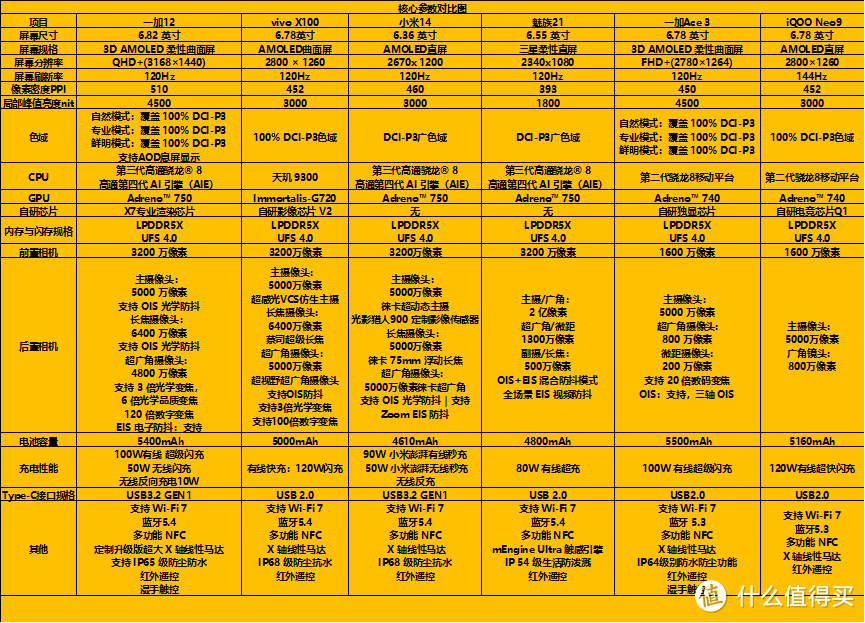 开学换新机，几款不同价位的大内存大存储安卓手机点评