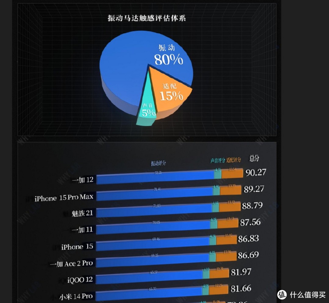 开学换新机，几款不同价位的大内存大存储安卓手机点评