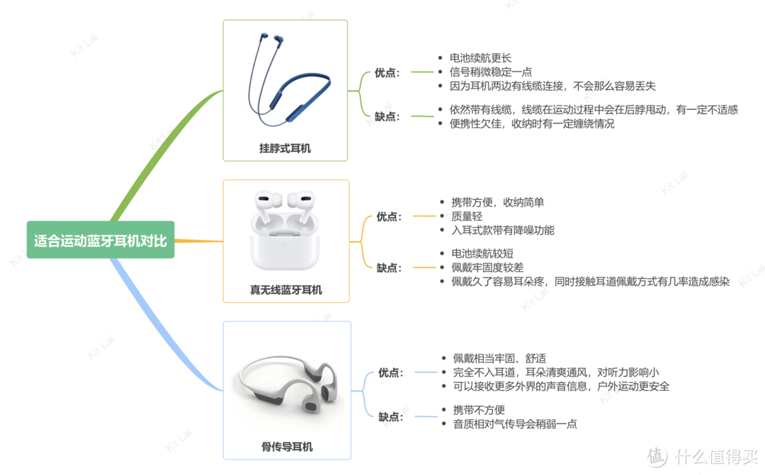 再不减肥就要夏天了！倍思Eli开放式运动耳机体评测体验丨用7天运动计划体验不入耳运动蓝牙耳机