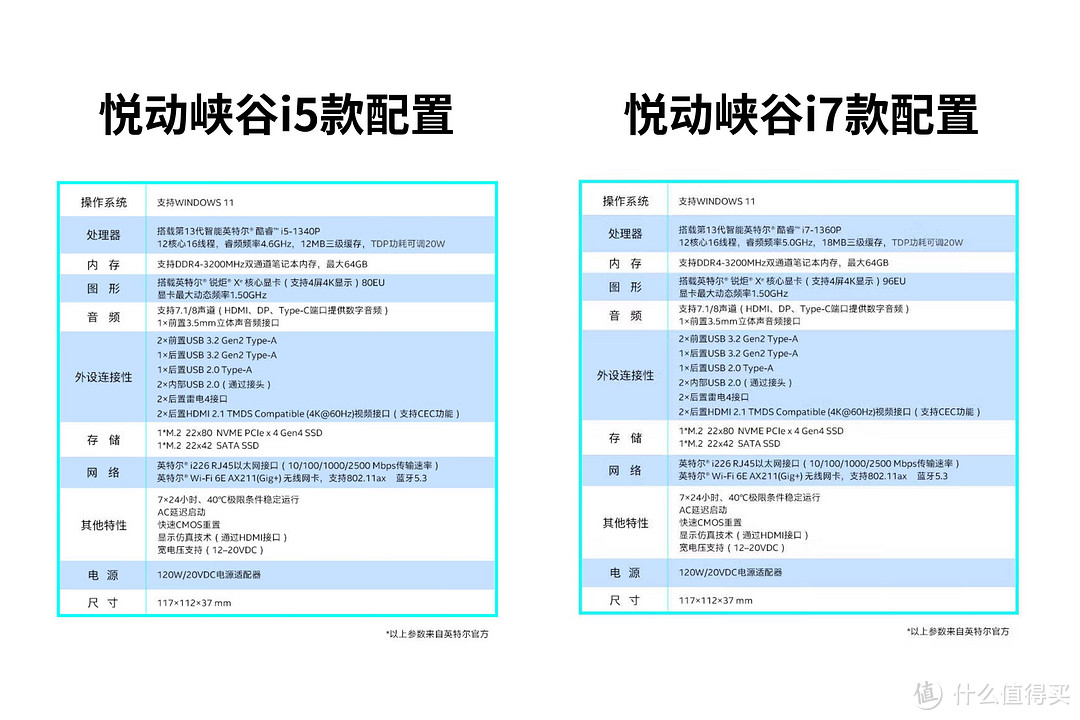 新品纯血NUC迷你主机丨悦动峡谷拆解+降压/超频教程