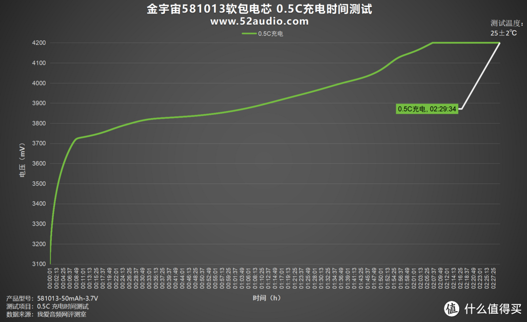 小身躯、高爆发，金宇宙581013软包电芯评测