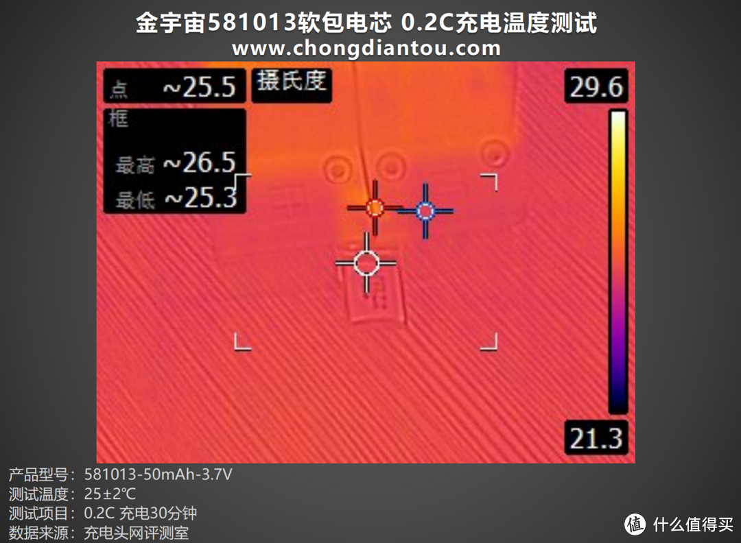 小身躯、高爆发，金宇宙581013软包电芯评测