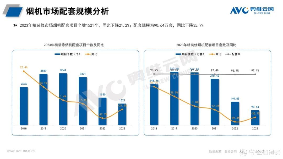 2023年精装修厨电年报：传统部品高居不下，新兴品类持续增长