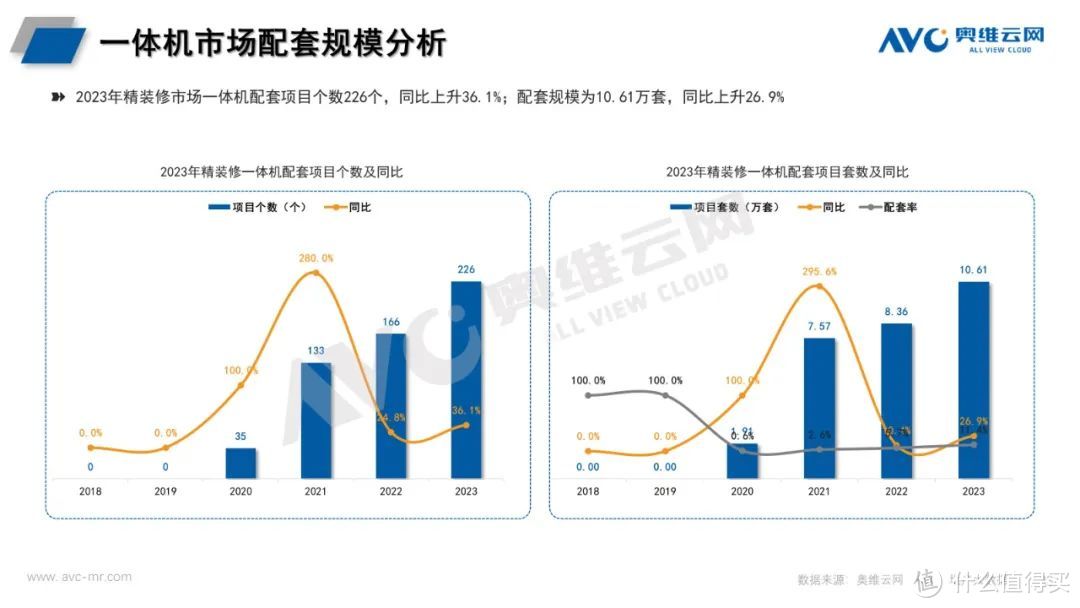 2023年精装修厨电年报：传统部品高居不下，新兴品类持续增长