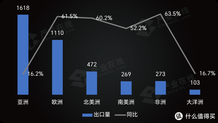 量额双双扩升   2023年电冰箱出口“跃进”  领涨传统家电"四大件"   能级上与空调器外贸"并驾齐驱 "