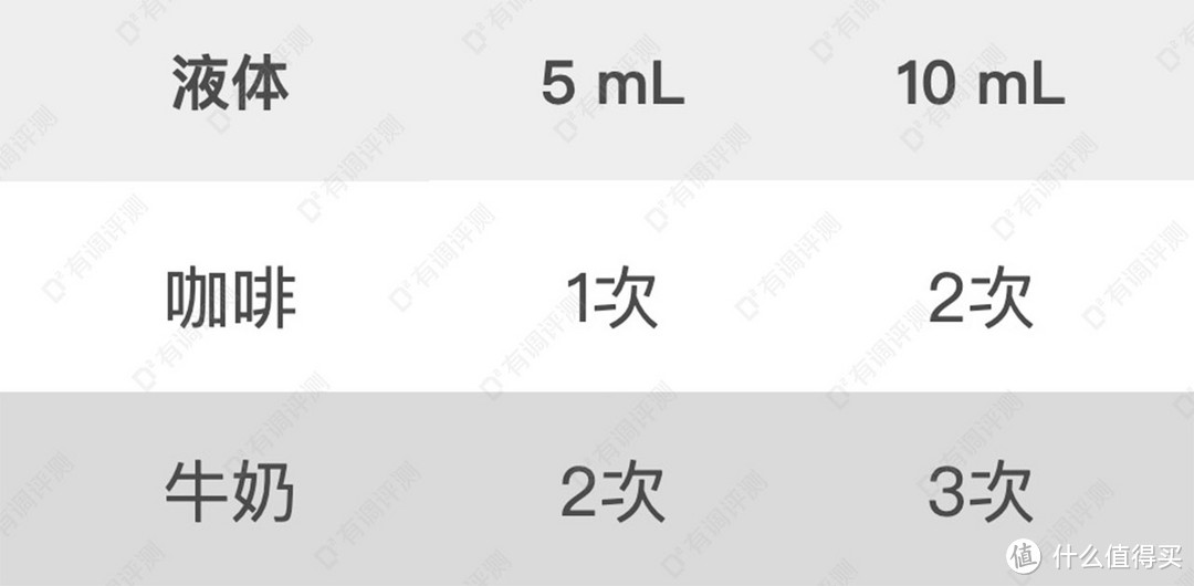 扫拖双机械臂+全能基站，追觅X40王炸新品来了！