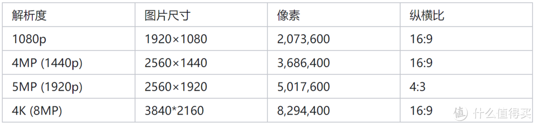 300 元内热销！两款 4K 云台摄像头深度横评：360摄像头9pro 、华为海雀3大PK，究竟谁更胜一筹？