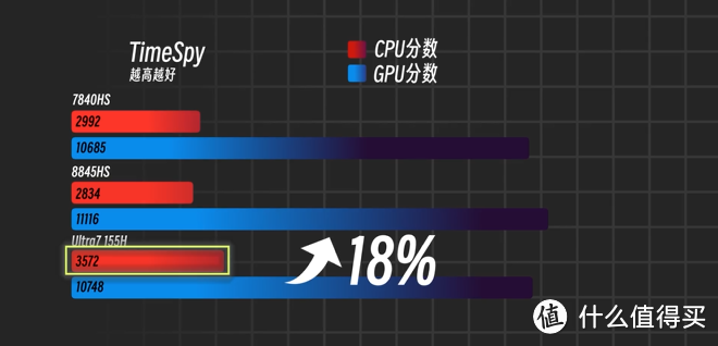 7840HS与8845HS对决！谁才是性价比之王？