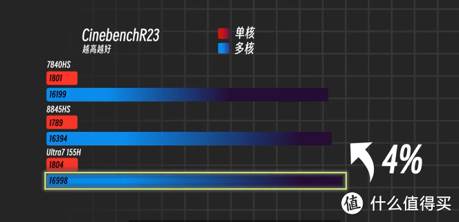 7840HS与8845HS对决！谁才是性价比之王？