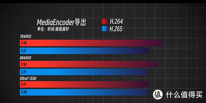 7840HS与8845HS对决！谁才是性价比之王？