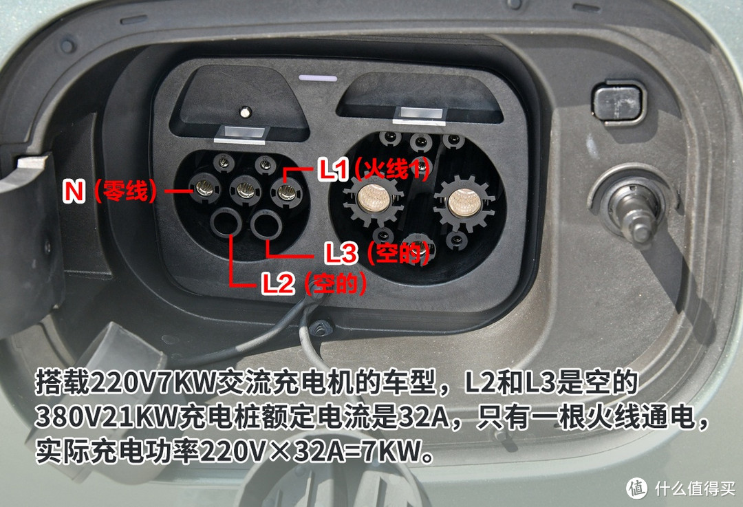 宝马i3充电桩功率怎么选？220v7KW还是380v11KW或者21KW