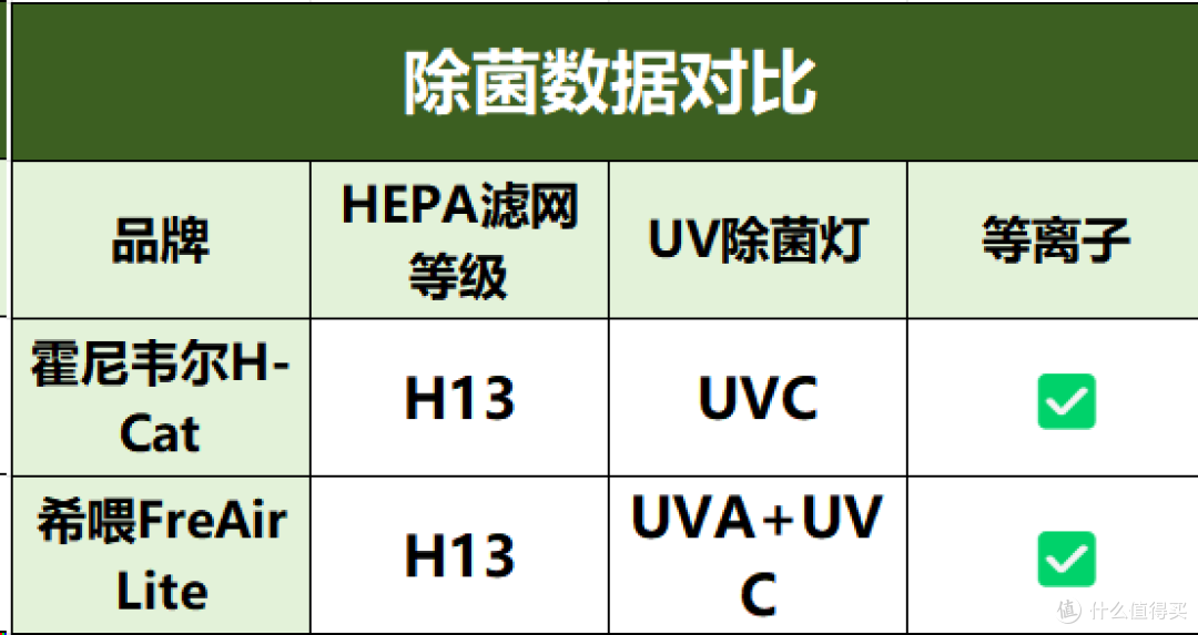 以及空调设备上LED灯的亮度与颜色做调整