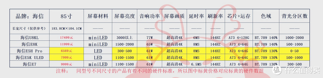 数据横向对比