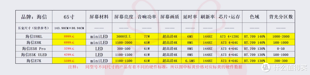 数据横向对比