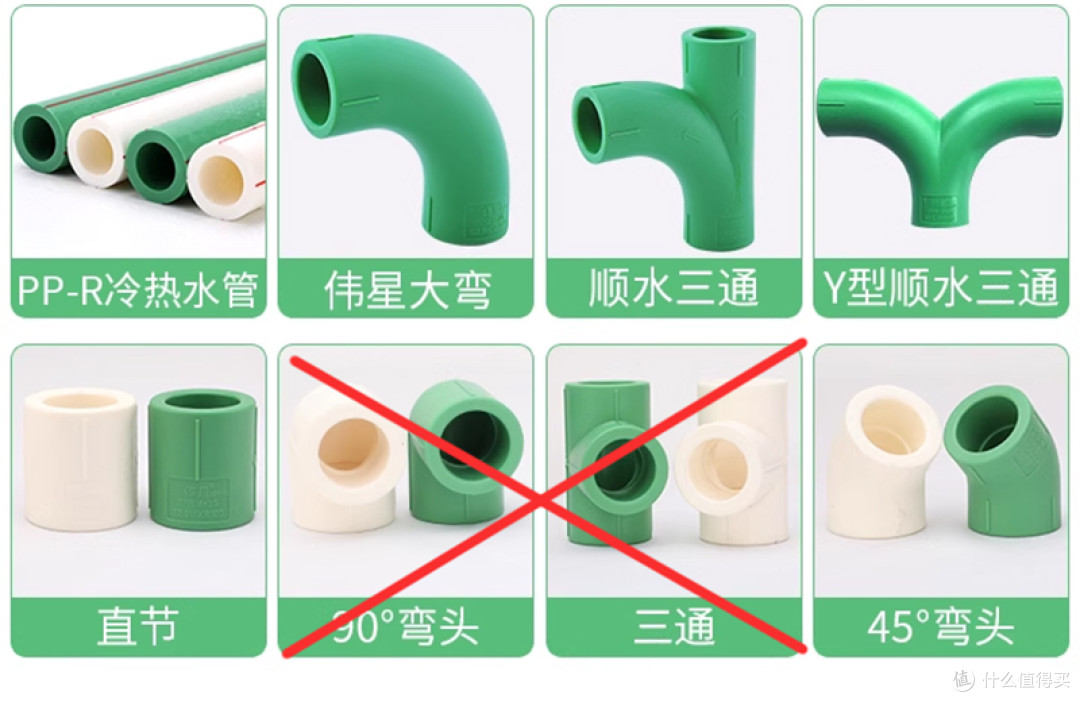 装修辅料，选装修公司的还是去五金商店买，具体怎么选，一篇文章说清楚