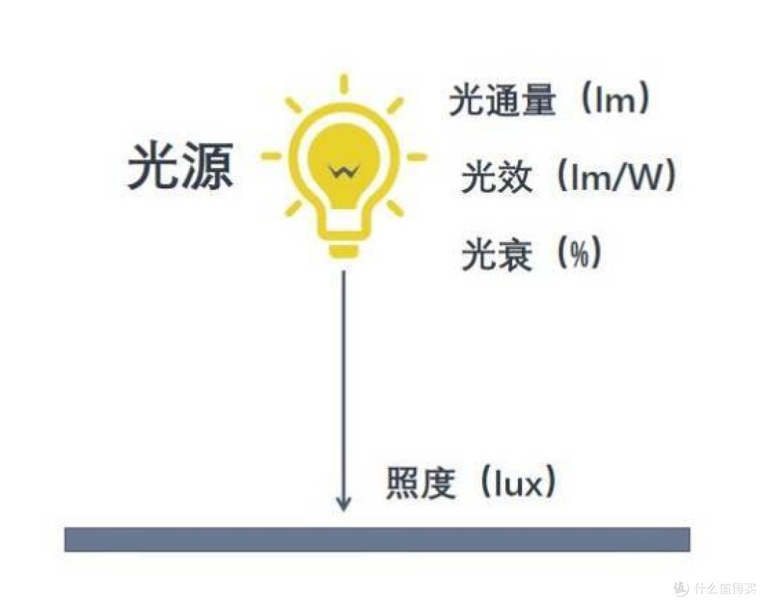 哪款护眼台灯比较耐用？2024年五款甄选高评分榜单好物！