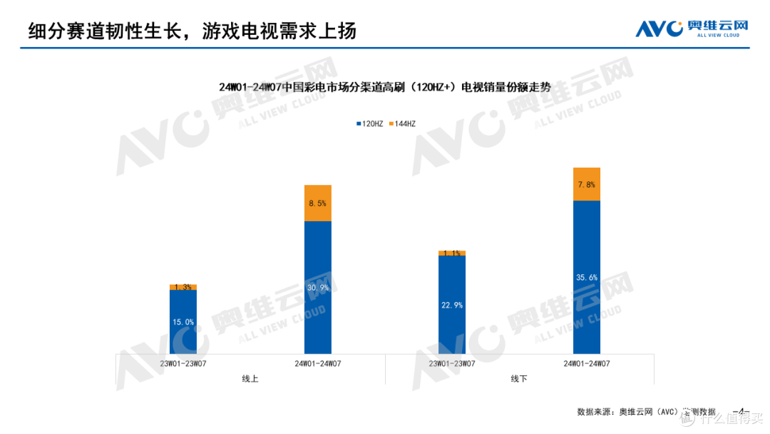 2024年彩电开年总结:风雨之后总见彩虹,彩电开年喜迎“回暖”