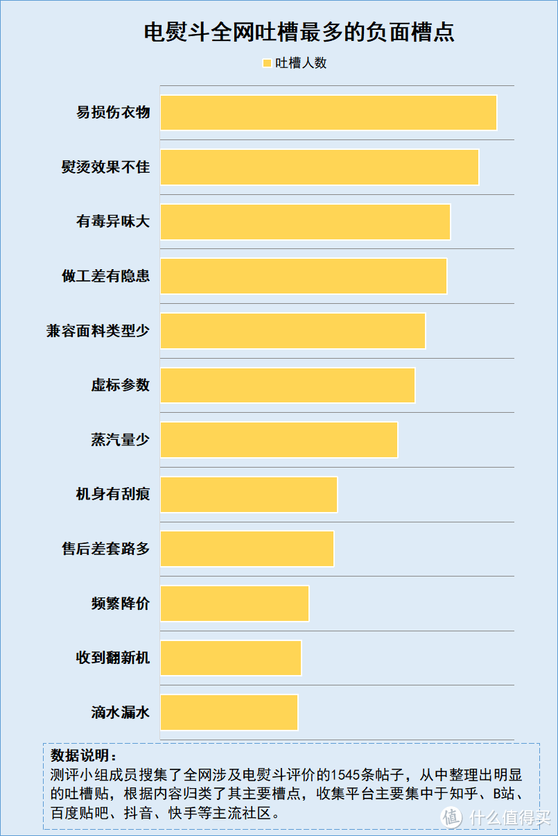 蒸汽电熨斗对衣服的损害大不大？四大隐患危害多加谨慎