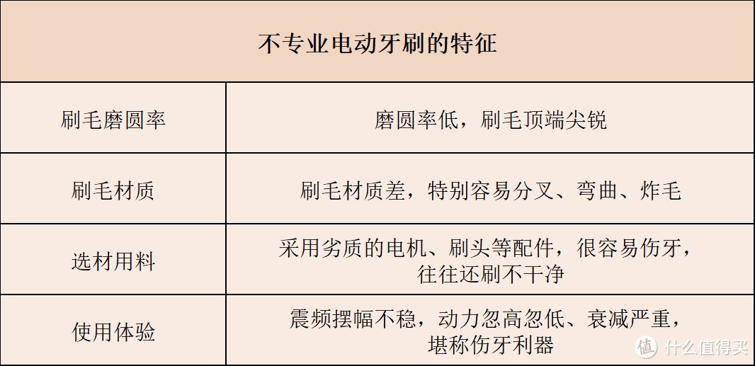 电动牙刷十大名牌大揭秘：强推这10大精品，口碑爆表！