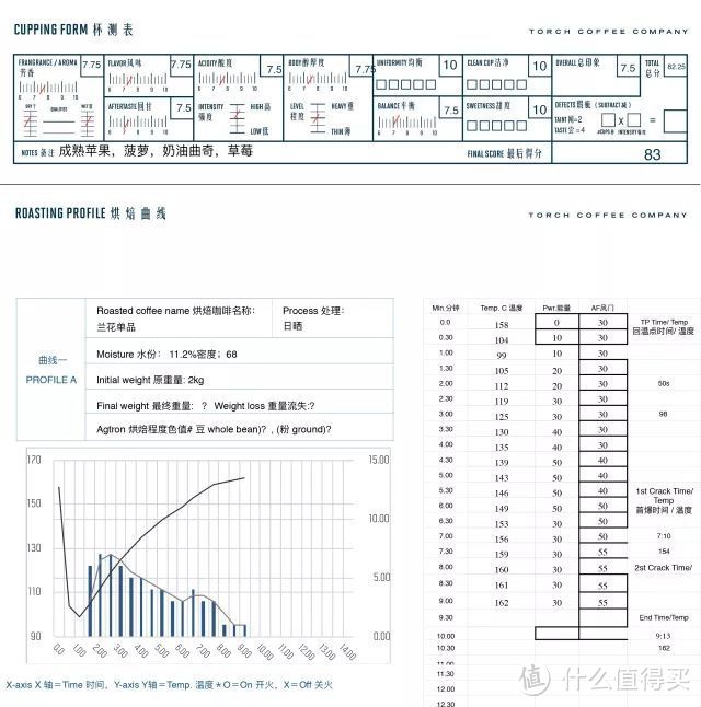 咖啡脑袋们闭眼入的咖啡豆来喽~