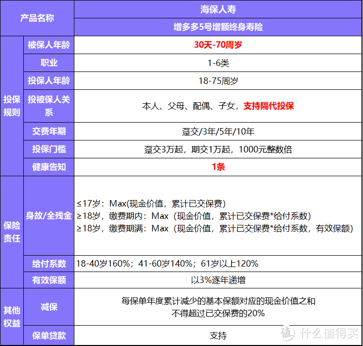 孩子压岁钱怎么打理？这个工具值得家长们一用