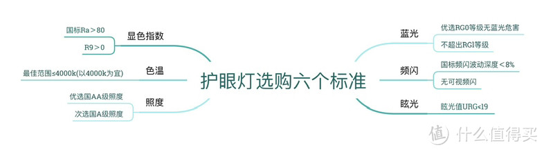 说再见！告别错误坐姿，提高注意力！——这款“AI+护眼”元萝卜AI光翼灯来帮忙