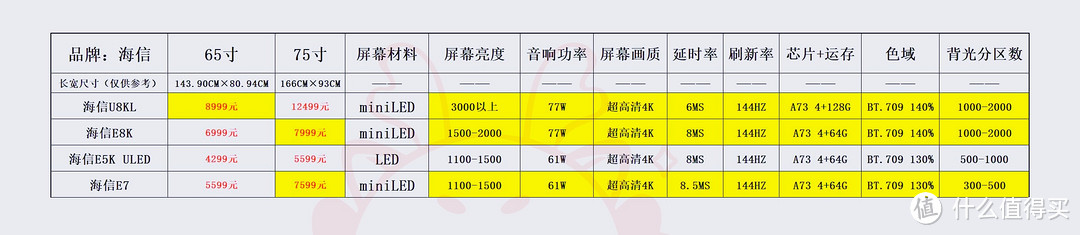 数据横向对比