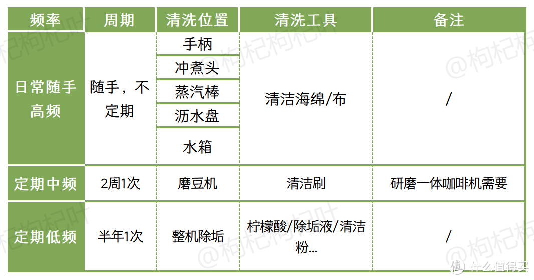 🧹抄作业！家用半自动咖啡机清洁指南