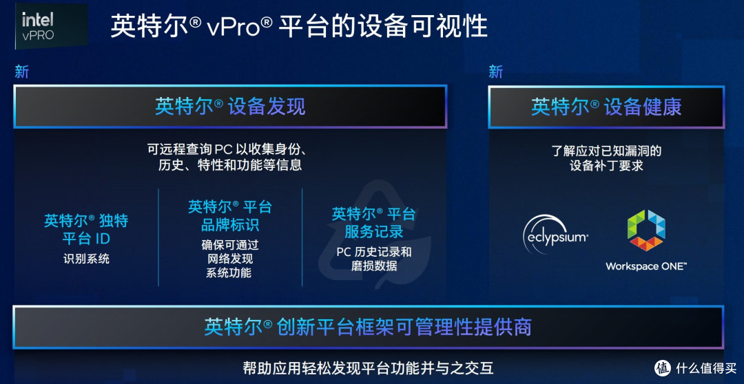 英特尔推出酷睿Ultra vPro平台,加速AI PC向商用市场普及