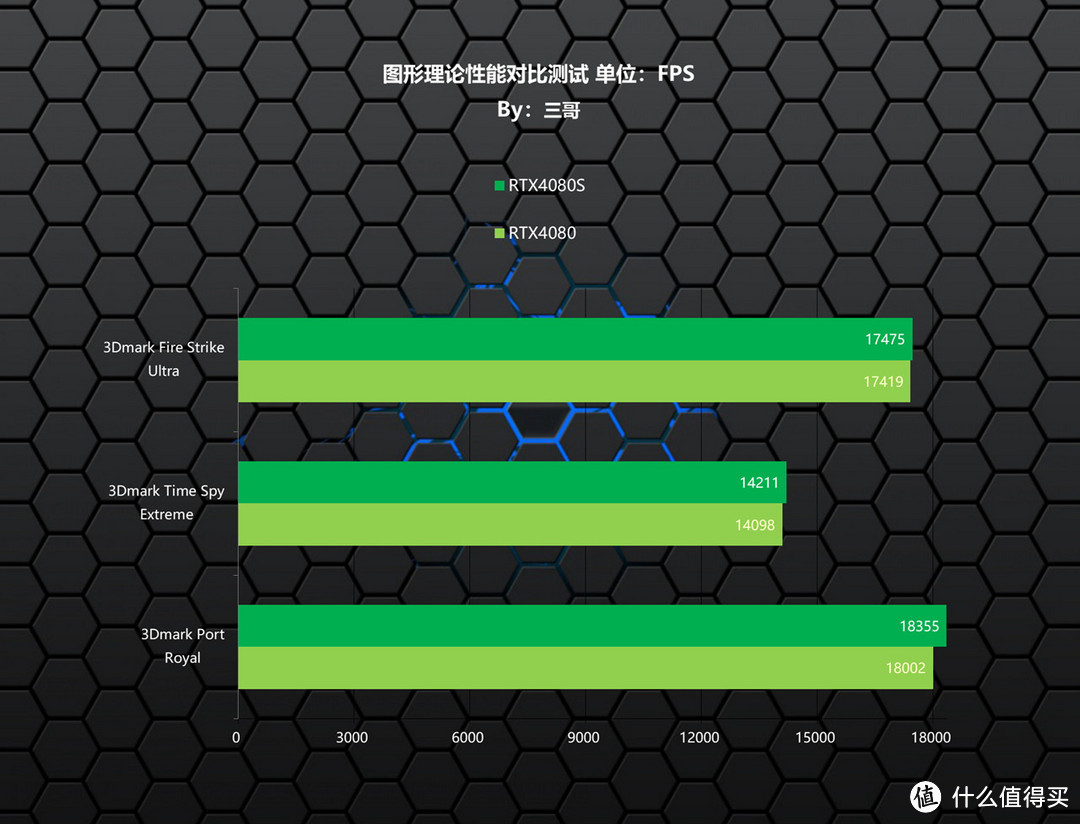 甲辰年第一装，14900K+RTX4080S打造的高端海景房主机分享