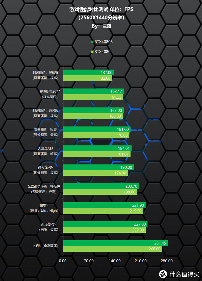 甲辰年第一装，14900K+RTX4080S打造的高端海景房主机分享