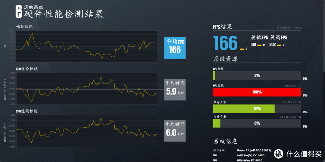 预算7K不到，适合学生党，可以提着走的便携ITX小主机：14400+4060搭配闪鳞S300装机