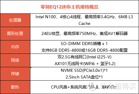 实测Intel Alder Lake N100处理器不同功率下性能表现