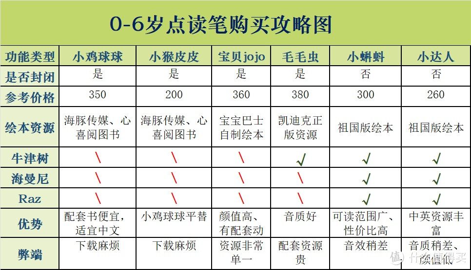 购买点读笔之前必须要知道的4件事