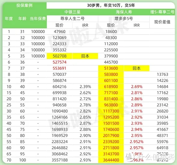 赶紧自查！千万别被银行给骗了！尤其要告诉家里老人